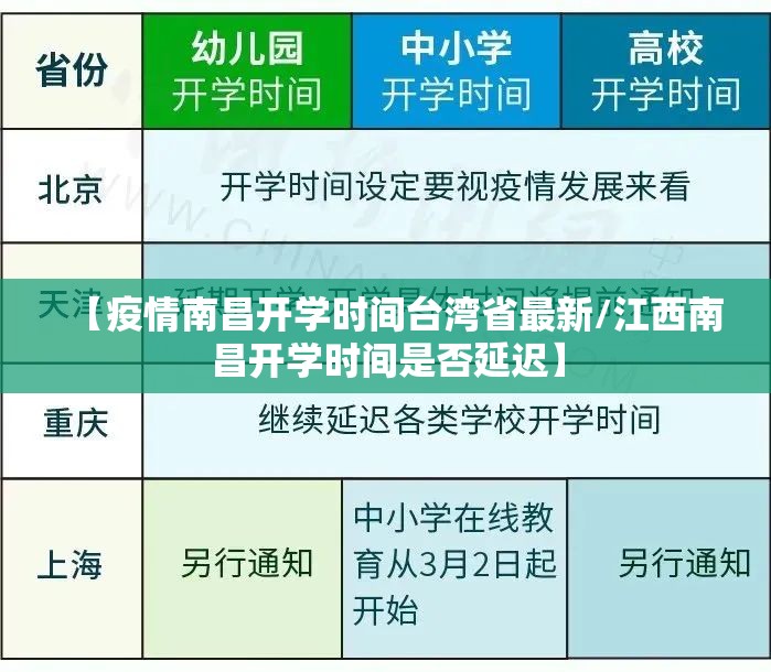 【疫情南昌开学时间台湾省最新/江西南昌开学时间是否延迟】