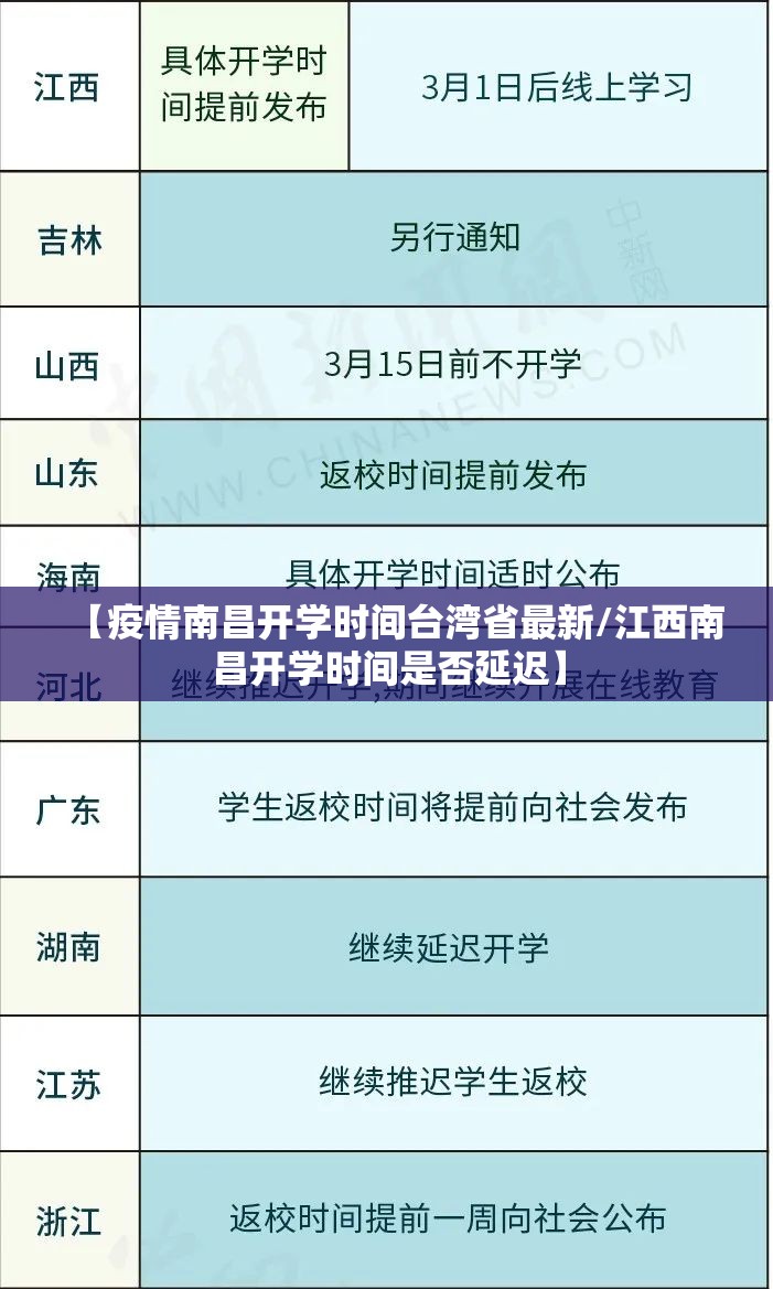 【疫情南昌开学时间台湾省最新/江西南昌开学时间是否延迟】