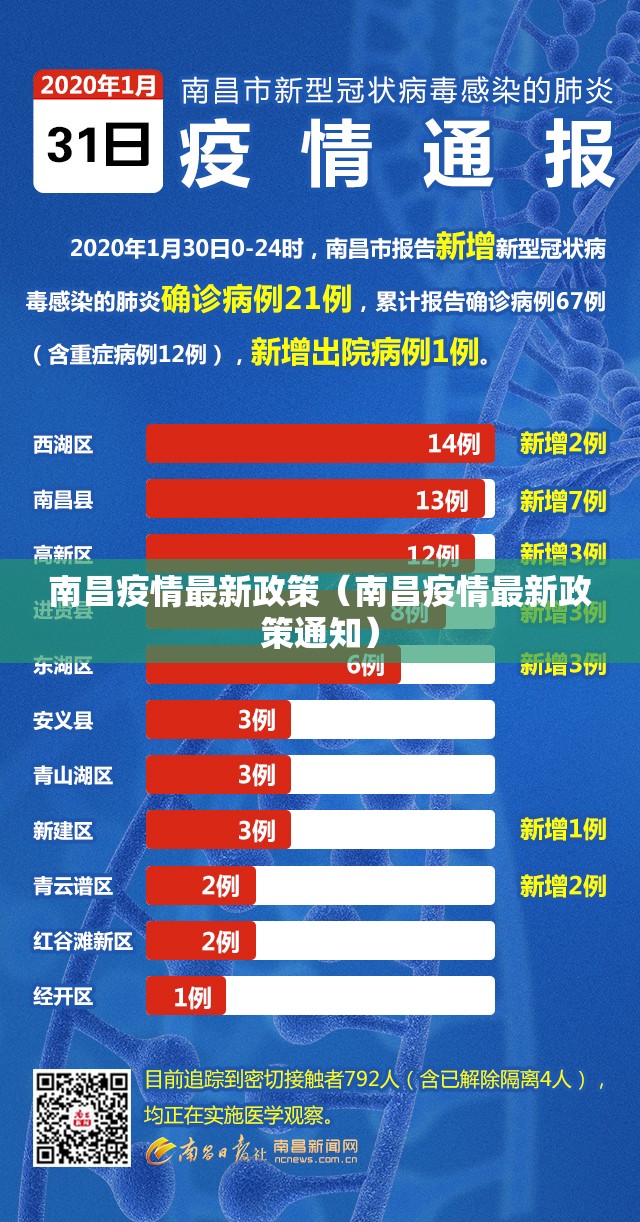 南昌疫情最新政策（南昌疫情最新政策通知）
