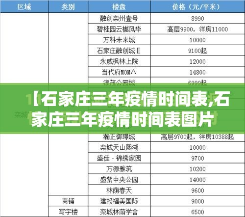 【石家庄三年疫情时间表,石家庄三年疫情时间表图片】
