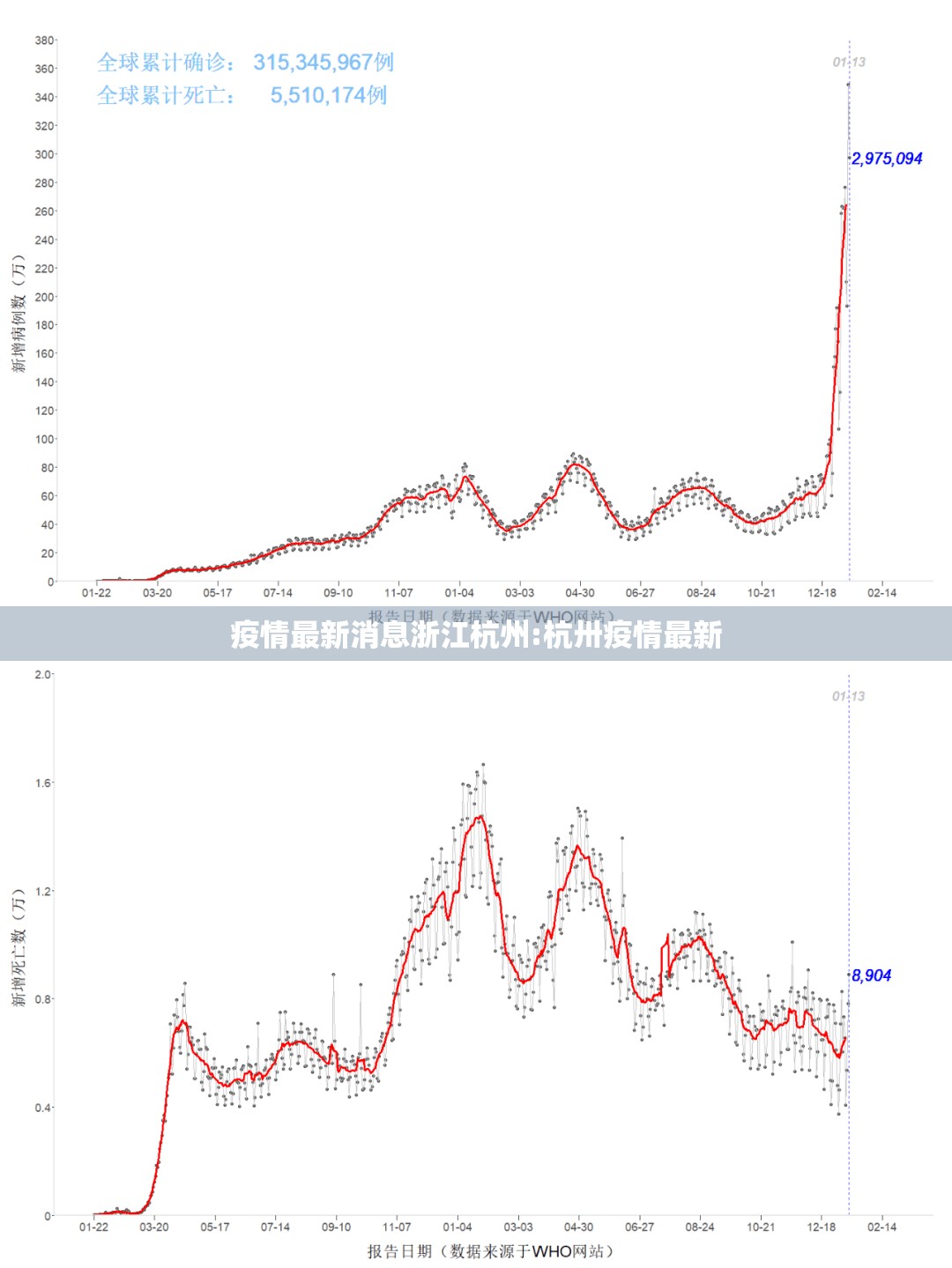 疫情最新消息浙江杭州:杭卅疫情最新