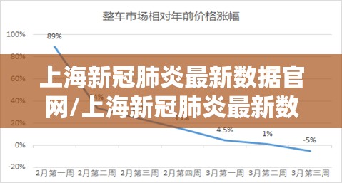 上海新冠肺炎最新数据官网/上海新冠肺炎最新数据情况