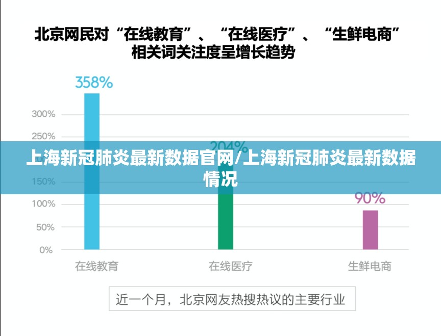 上海新冠肺炎最新数据官网/上海新冠肺炎最新数据情况