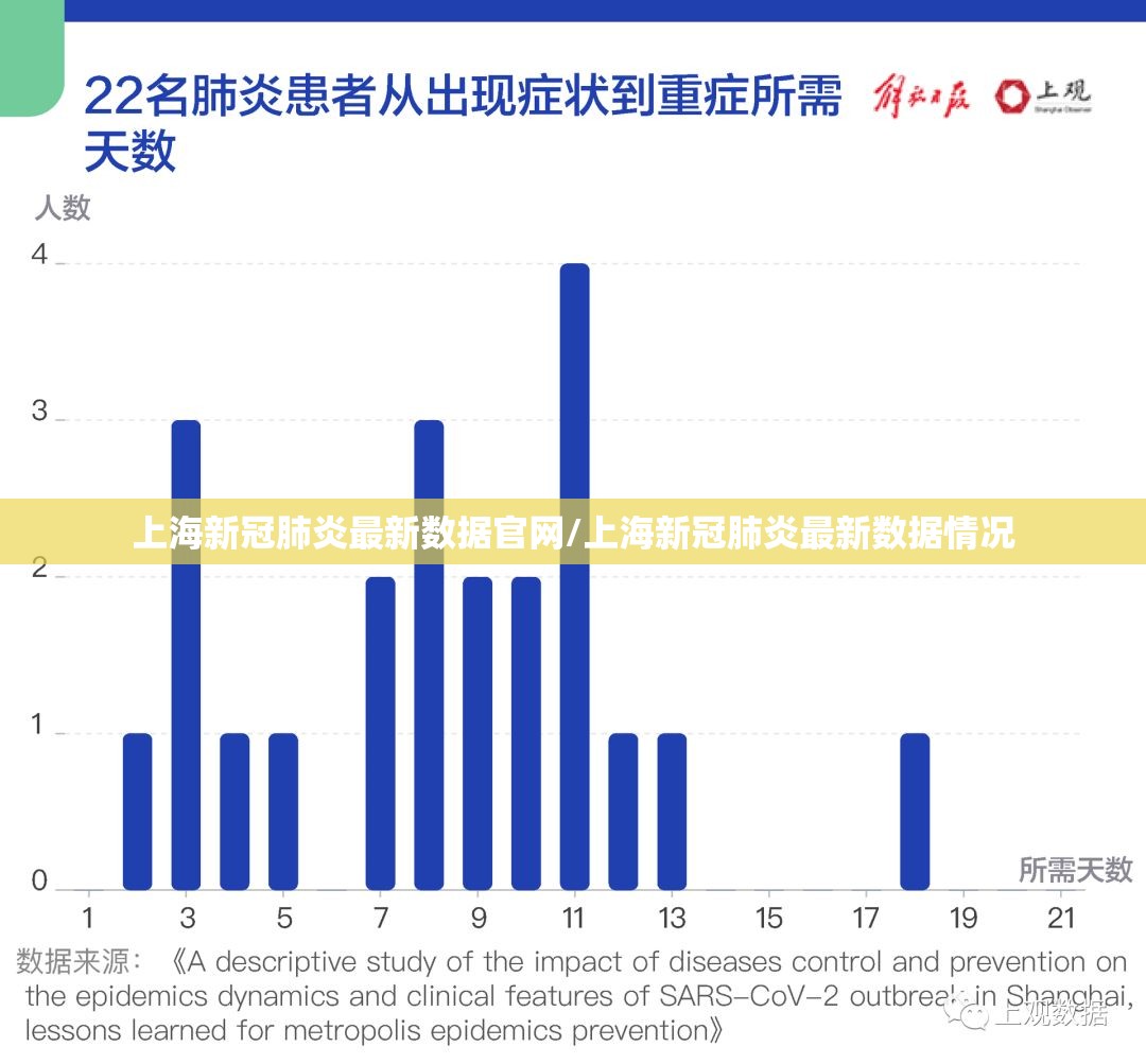 上海新冠肺炎最新数据官网/上海新冠肺炎最新数据情况
