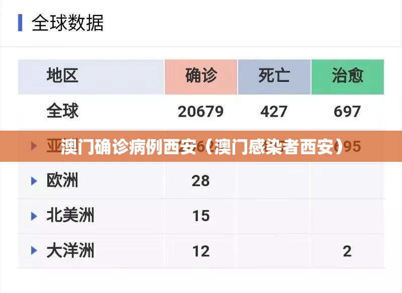 澳门确诊病例西安（澳门感染者西安）
