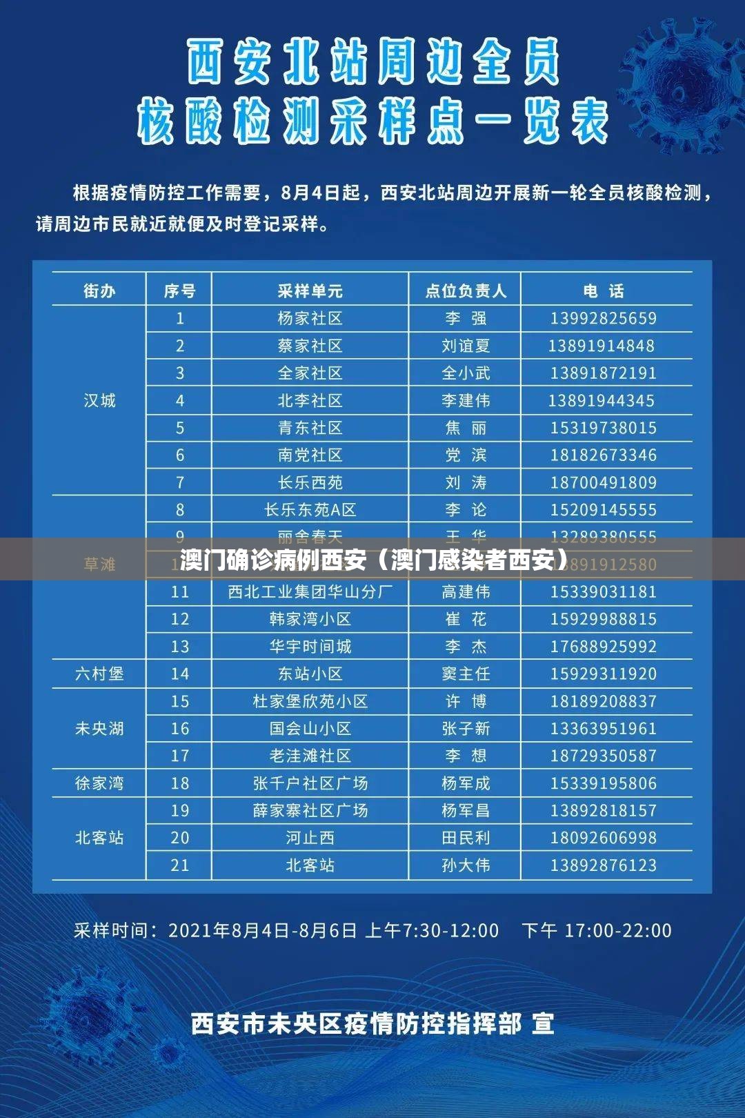 澳门确诊病例西安（澳门感染者西安）