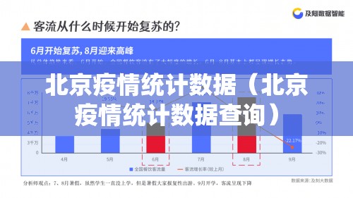 北京疫情统计数据（北京疫情统计数据查询）