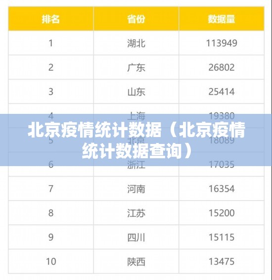 北京疫情统计数据（北京疫情统计数据查询）