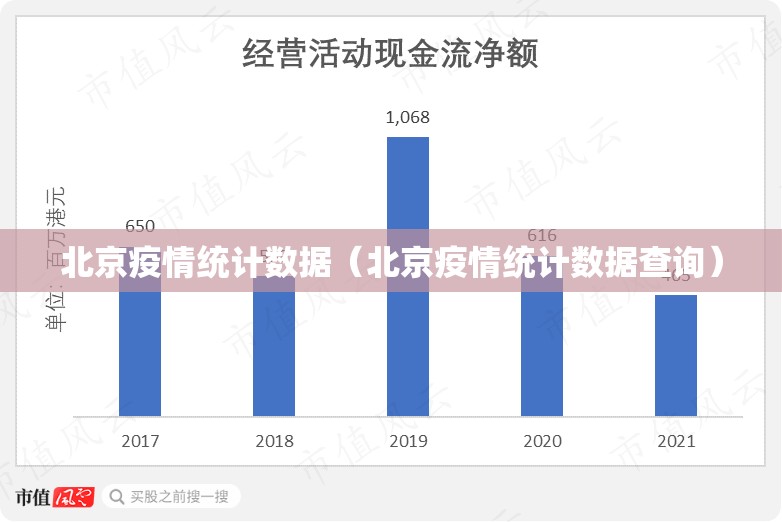 北京疫情统计数据（北京疫情统计数据查询）