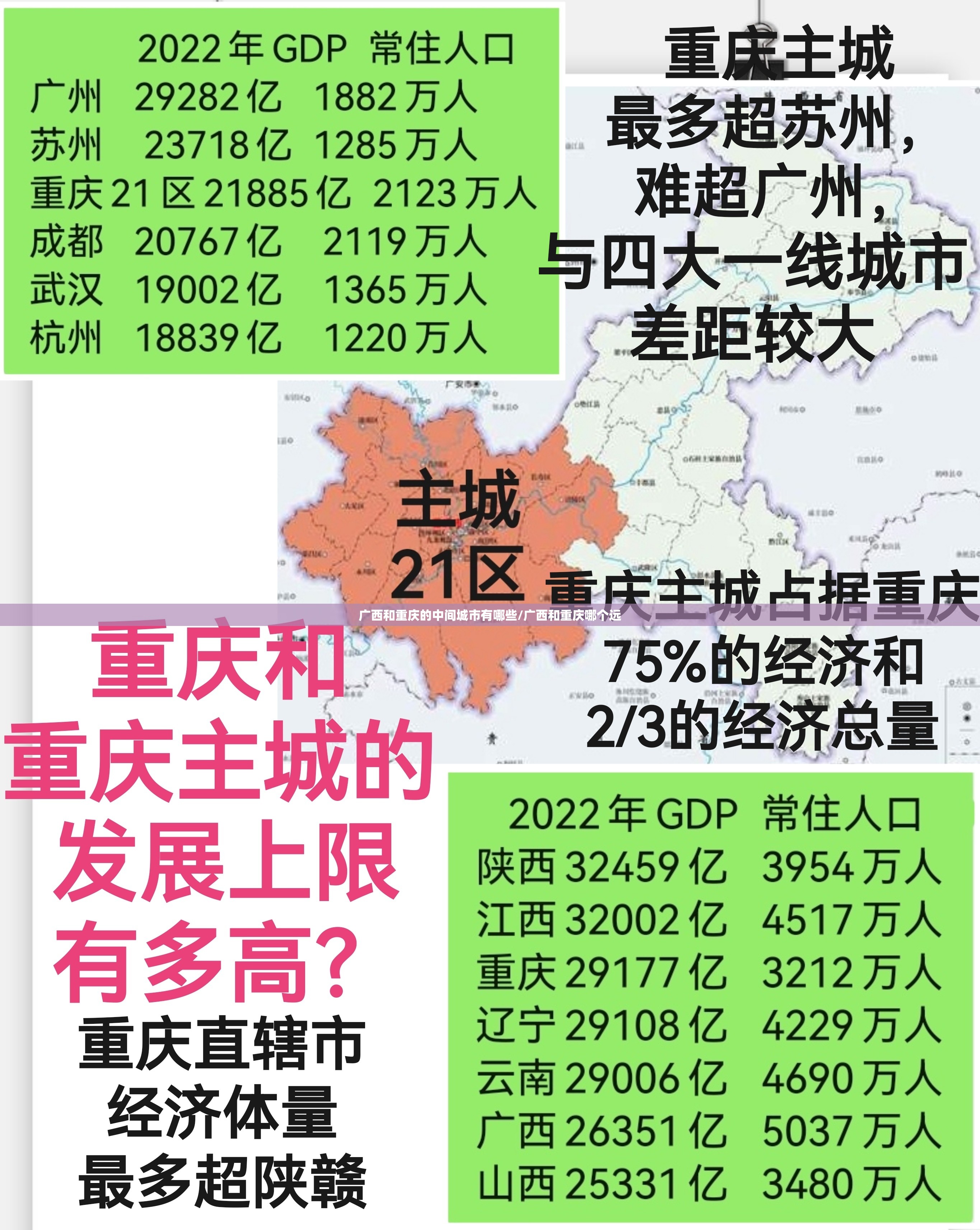 广西和重庆的中间城市有哪些/广西和重庆哪个远