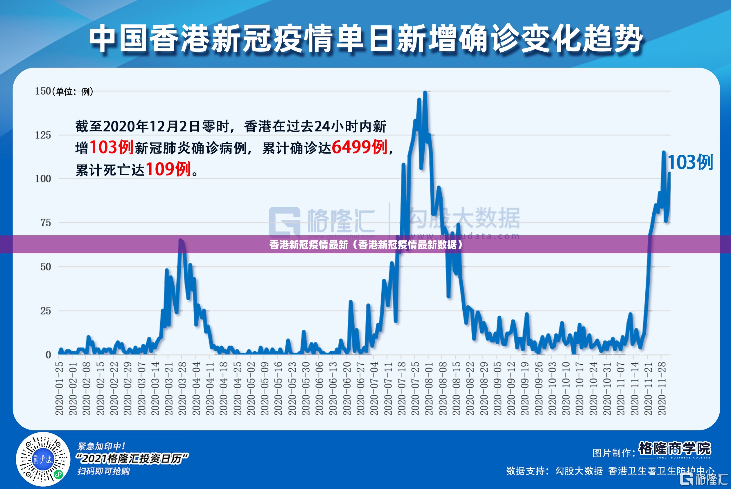 香港新冠疫情最新（香港新冠疫情最新数据）