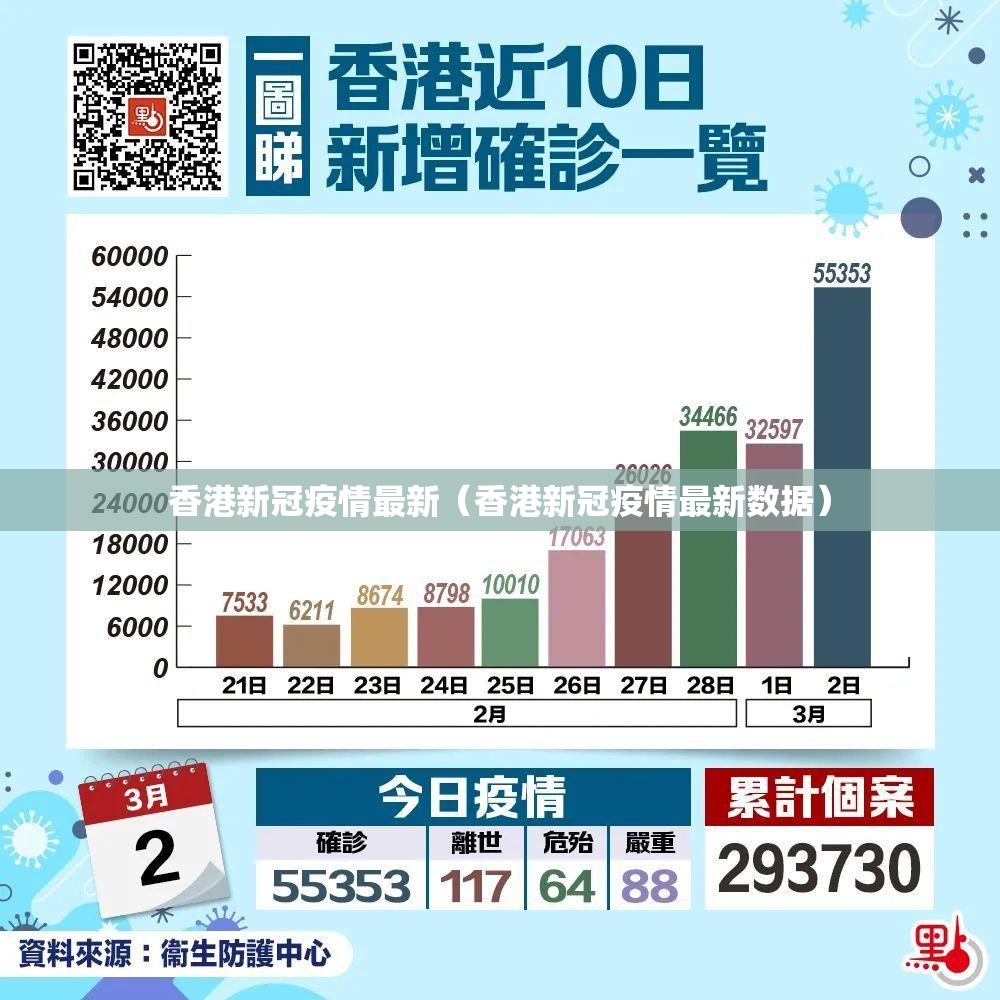 香港新冠疫情最新（香港新冠疫情最新数据）