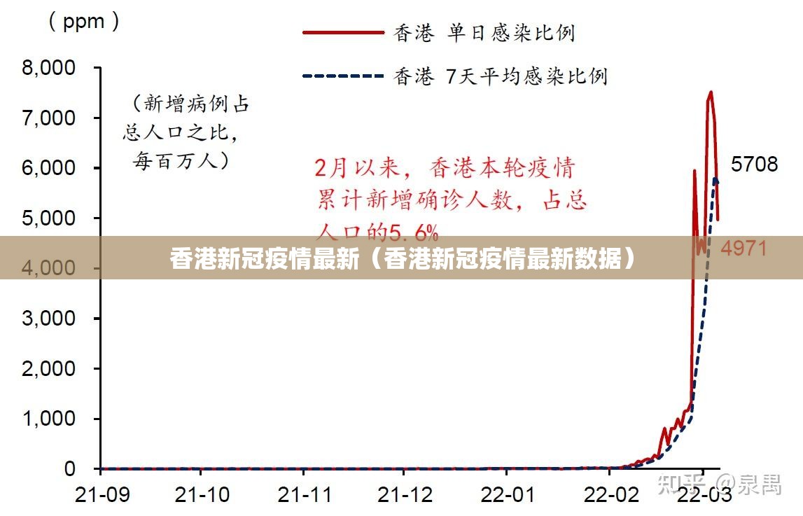 香港新冠疫情最新（香港新冠疫情最新数据）