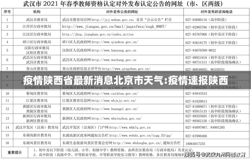 疫情陕西省最新消息北京市天气:疫情速报陕西