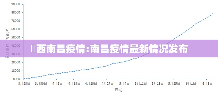 冮西南昌疫情:南昌疫情最新情况发布