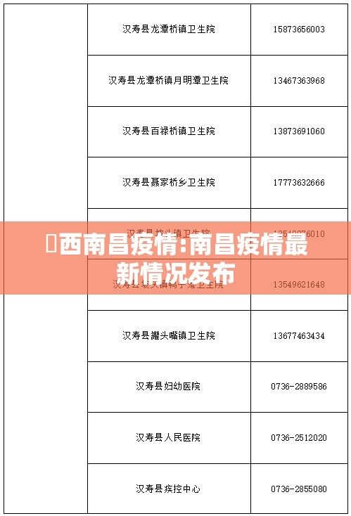 冮西南昌疫情:南昌疫情最新情况发布