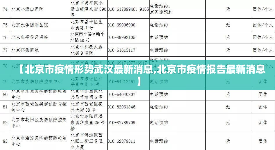 【北京市疫情形势武汉最新消息,北京市疫情报告最新消息】