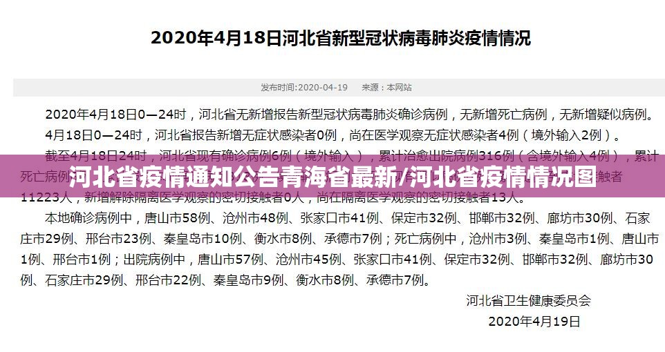 河北省疫情通知公告青海省最新/河北省疫情情况图