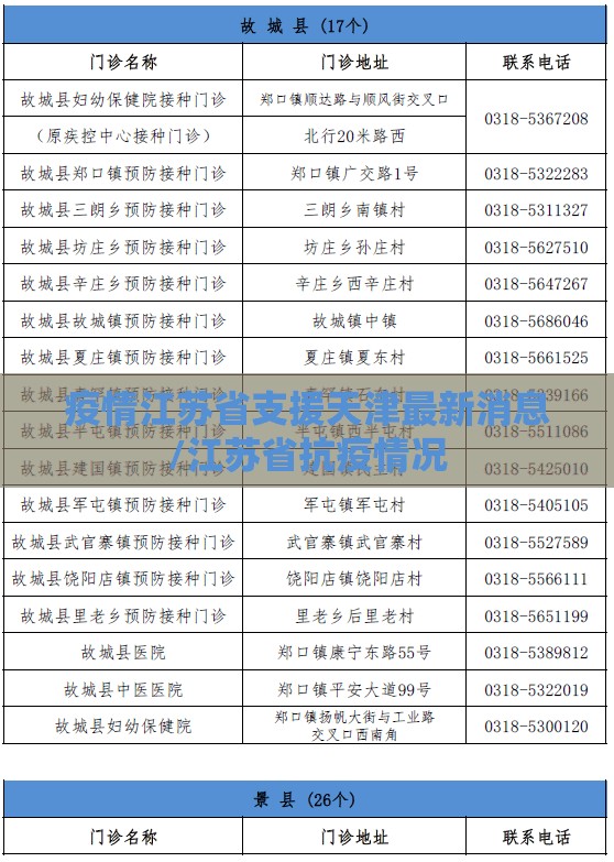 疫情江苏省支援天津最新消息/江苏省抗疫情况