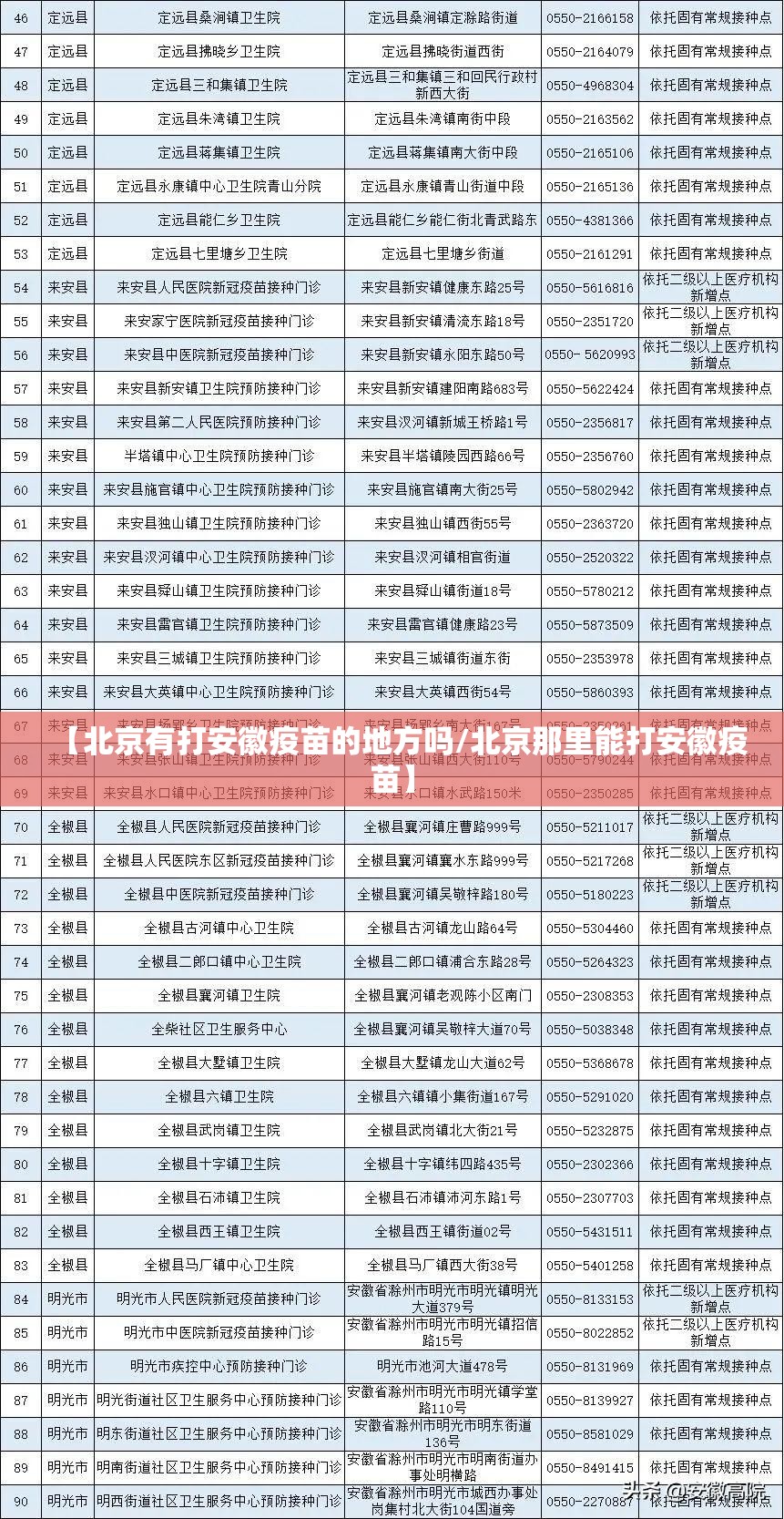 【北京有打安徽疫苗的地方吗/北京那里能打安徽疫苗】