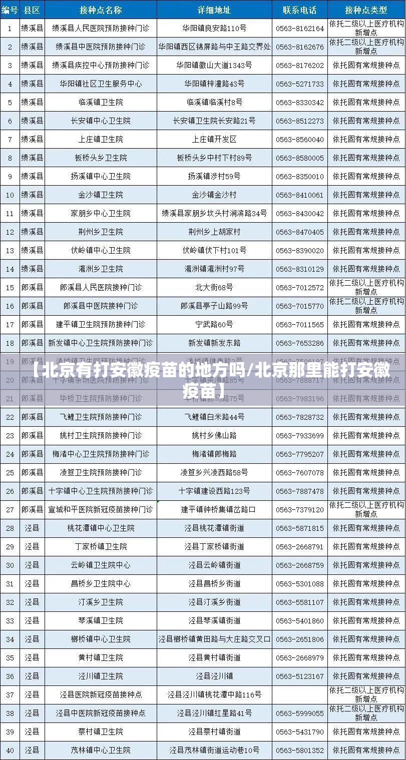 【北京有打安徽疫苗的地方吗/北京那里能打安徽疫苗】