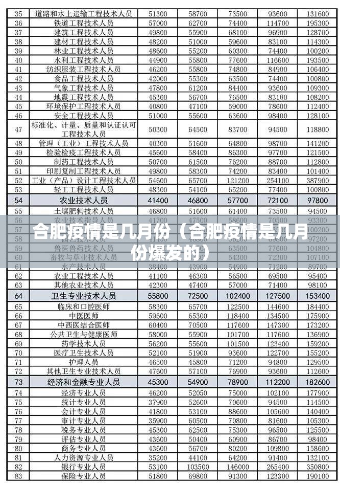 合肥疫情是几月份（合肥疫情是几月份爆发的）