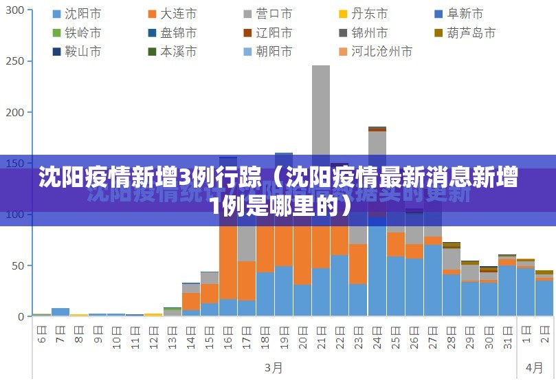 沈阳疫情新增3例行踪（沈阳疫情最新消息新增1例是哪里的）