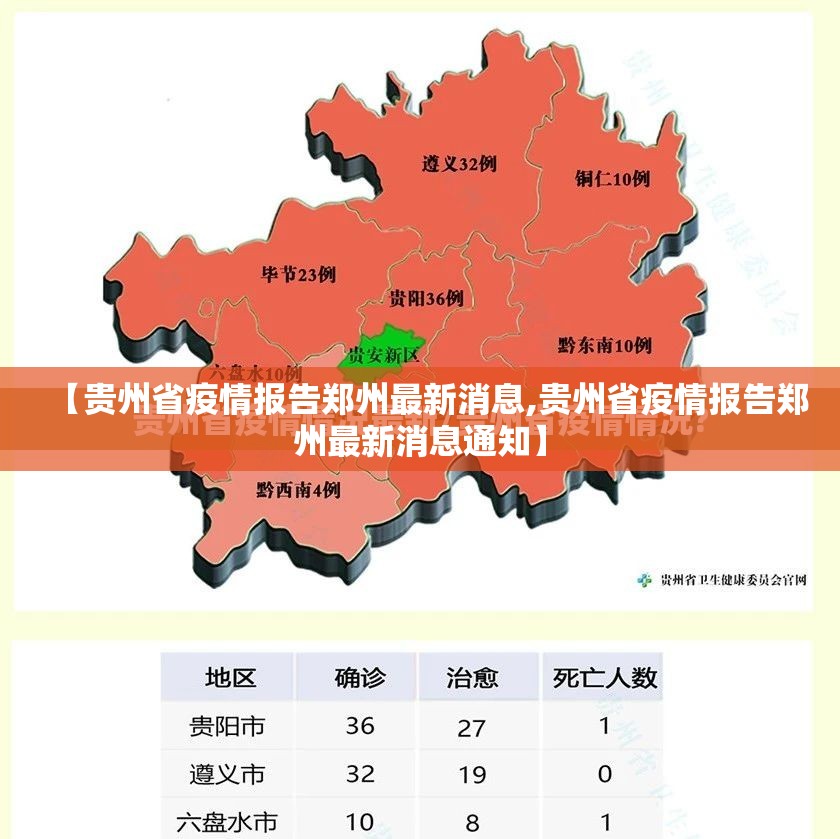 【贵州省疫情报告郑州最新消息,贵州省疫情报告郑州最新消息通知】