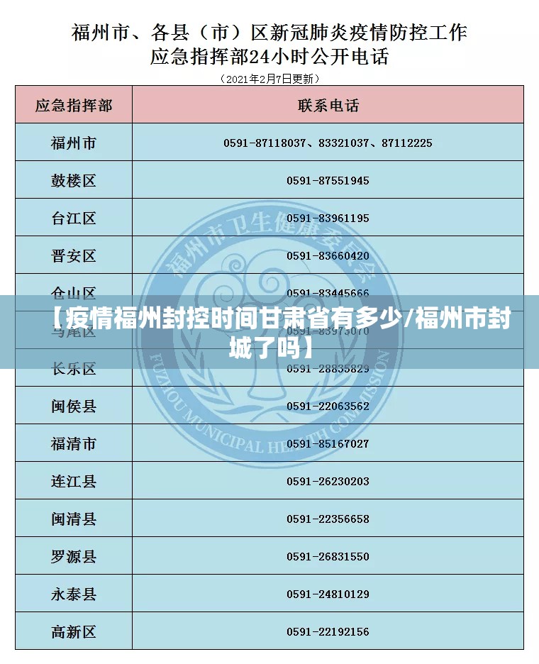 【疫情福州封控时间甘肃省有多少/福州市封城了吗】