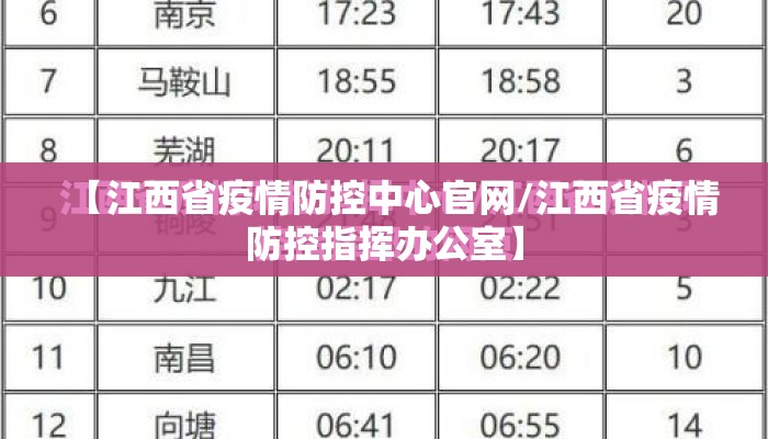 【江西省疫情防控中心官网/江西省疫情防控指挥办公室】