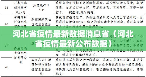 河北省疫情最新数据消息省（河北省疫情最新公布数据）
