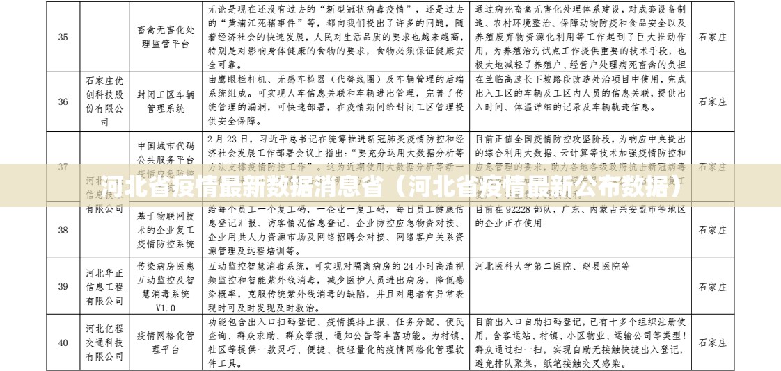 河北省疫情最新数据消息省（河北省疫情最新公布数据）