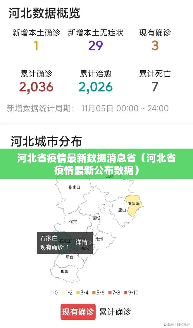 河北省疫情最新数据消息省（河北省疫情最新公布数据）