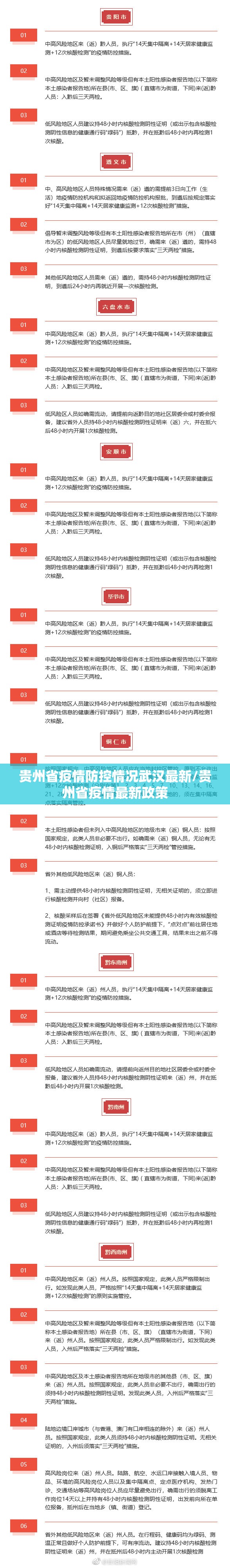 贵州省疫情防控情况武汉最新/贵州省疫情最新政策
