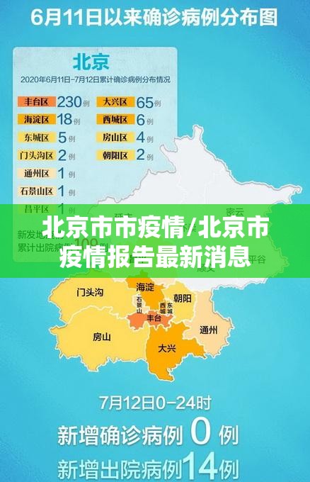 北京市市疫情/北京市疫情报告最新消息