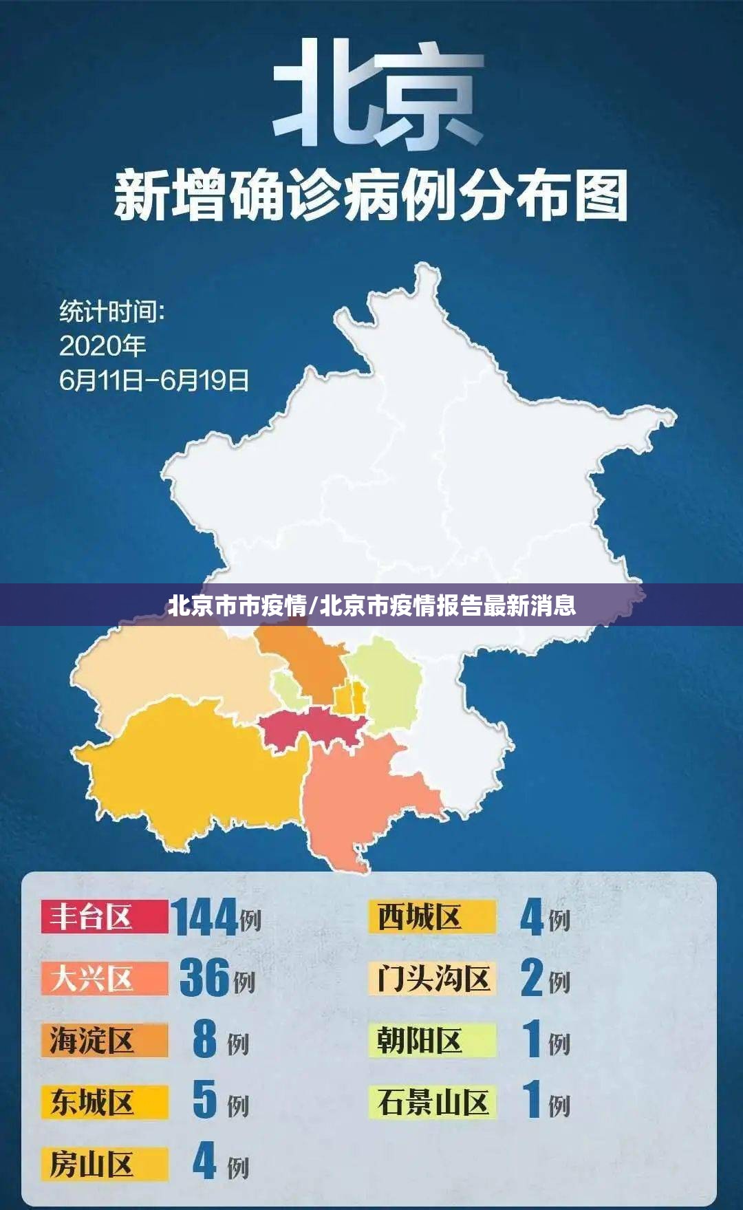 北京市市疫情/北京市疫情报告最新消息