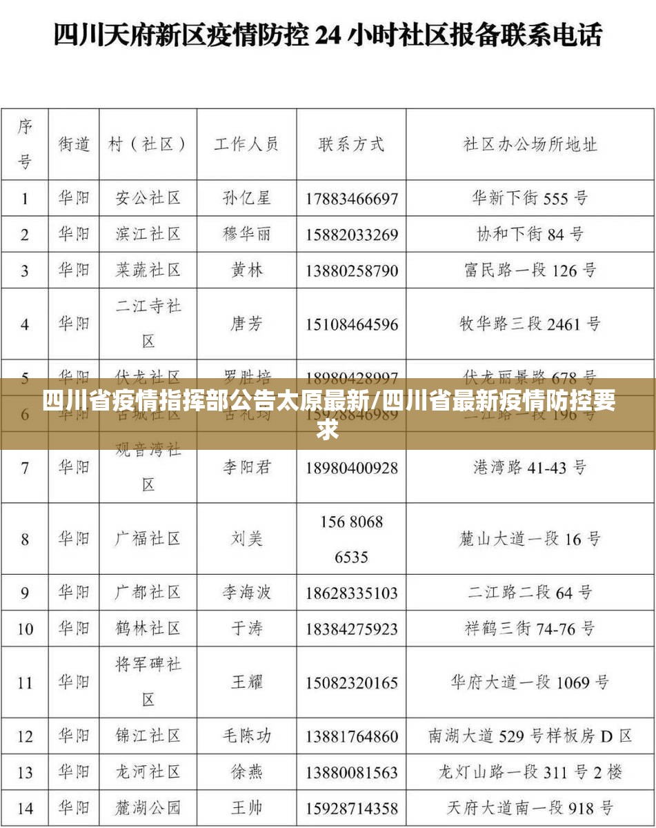 四川省疫情指挥部公告太原最新/四川省最新疫情防控要求