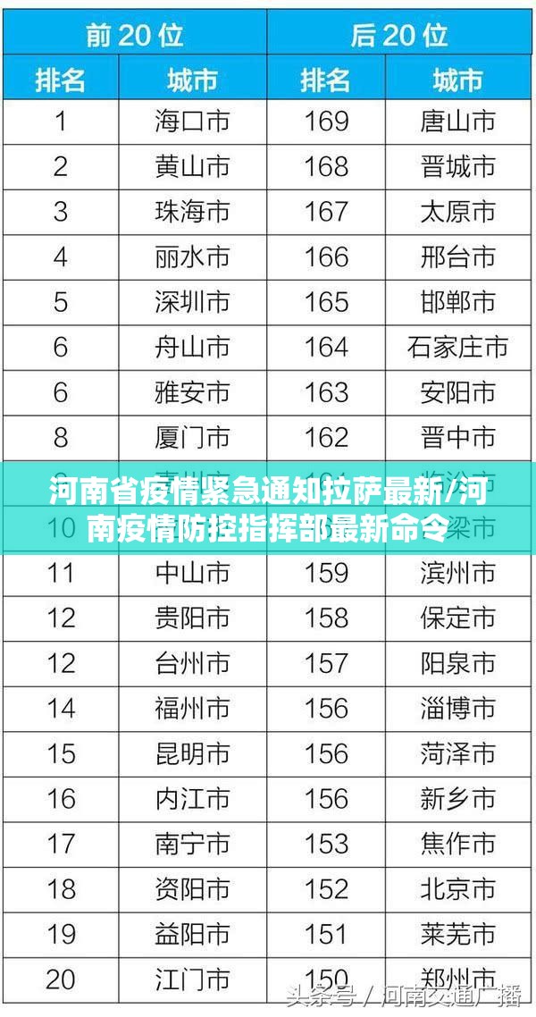 河南省疫情紧急通知拉萨最新/河南疫情防控指挥部最新命令