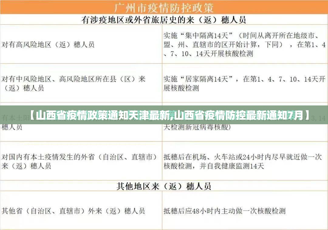 【山西省疫情政策通知天津最新,山西省疫情防控最新通知7月】