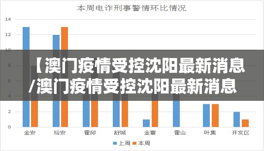 【澳门疫情受控沈阳最新消息/澳门疫情受控沈阳最新消息通知】