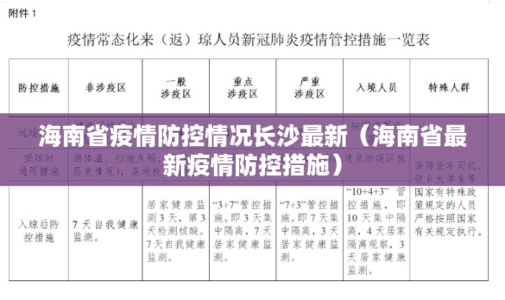 海南省疫情防控情况长沙最新（海南省最新疫情防控措施）