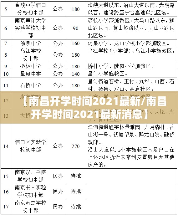 【南昌开学时间2021最新/南昌开学时间2021最新消息】