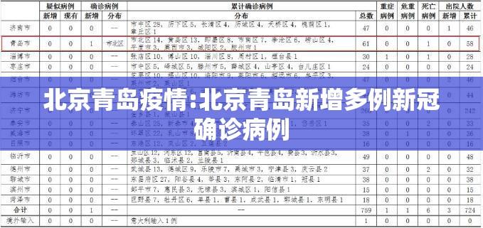 北京青岛疫情:北京青岛新增多例新冠确诊病例