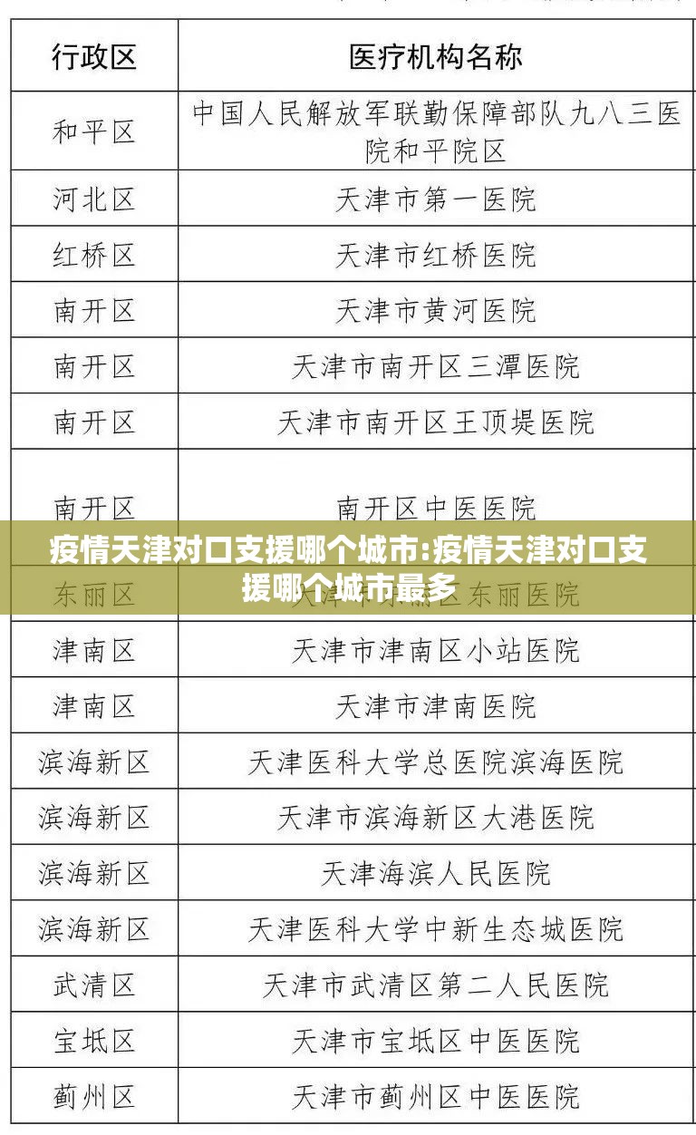 疫情天津对口支援哪个城市:疫情天津对口支援哪个城市最多