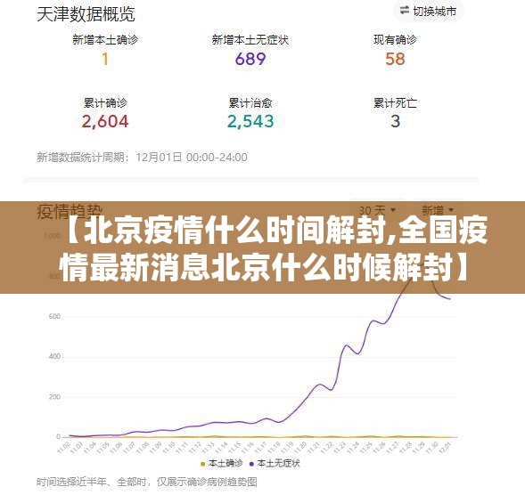 【北京疫情什么时间解封,全国疫情最新消息北京什么时候解封】