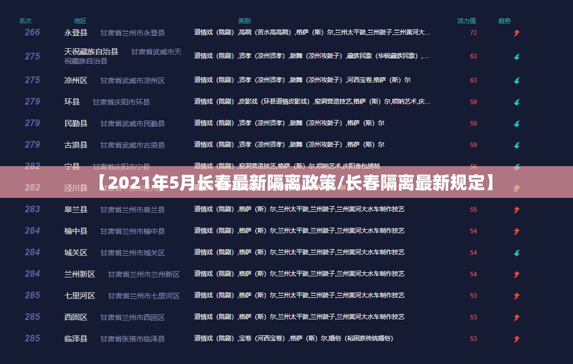【2021年5月长春最新隔离政策/长春隔离最新规定】