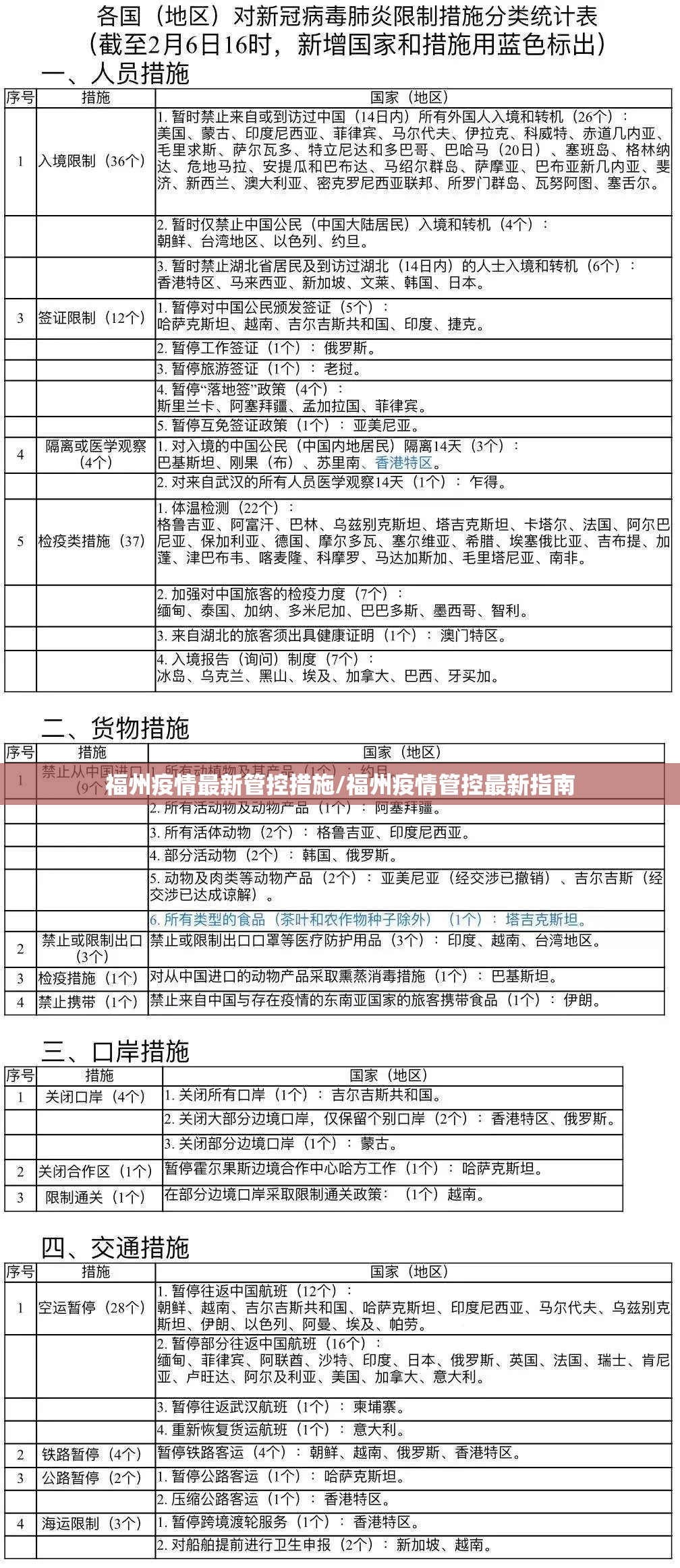 福州疫情最新管控措施/福州疫情管控最新指南