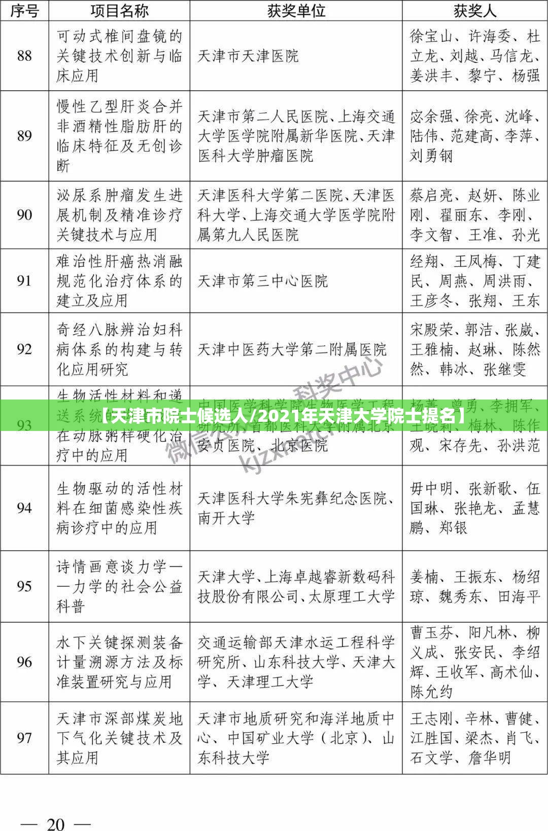 【天津市院士候选人/2021年天津大学院士提名】