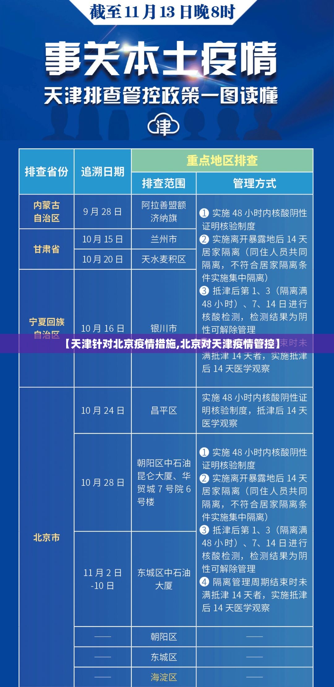 【天津针对北京疫情措施,北京对天津疫情管控】