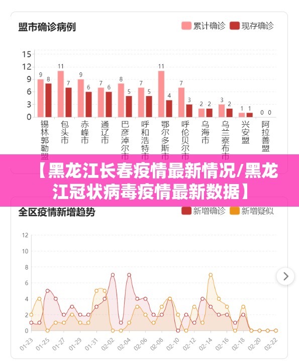 【黑龙江长春疫情最新情况/黑龙江冠状病毒疫情最新数据】